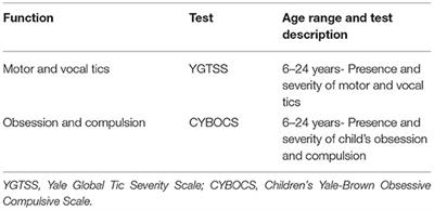 Clinical Features in Patients With PANDAS/PANS and Therapeutic Approaches: A Retrospective Study